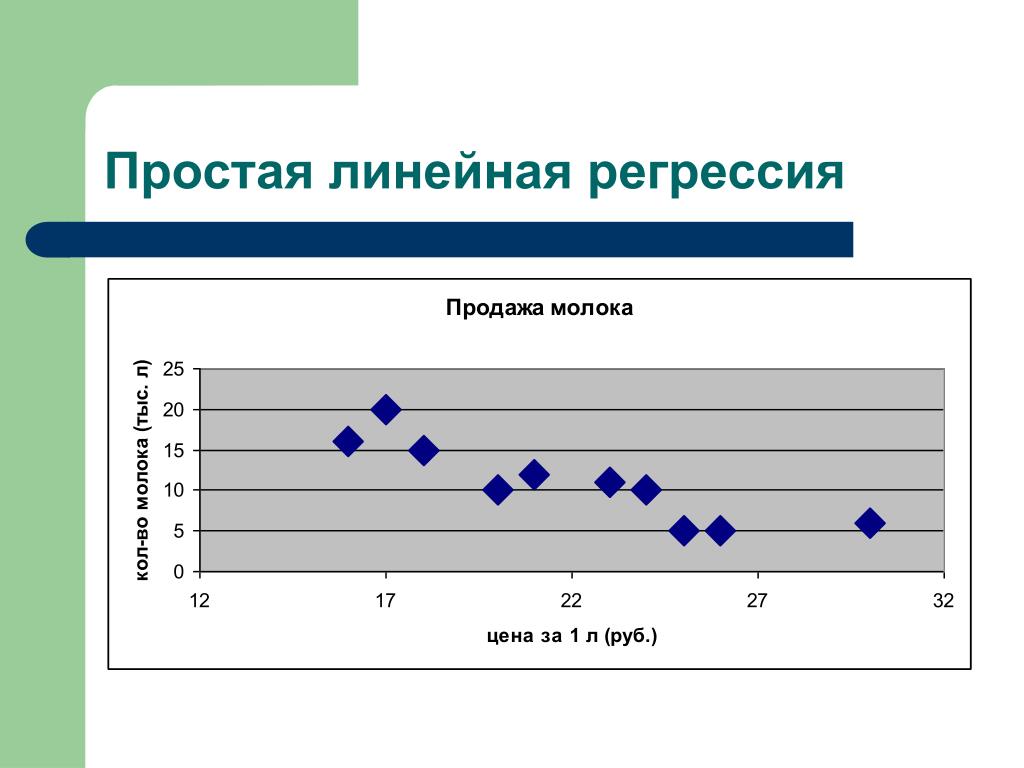 Логистическая регрессия. Простая линейная регрессия. Простая регрессия это. Простая линейная регрессия простыми словами. Регрессия в информатике это.