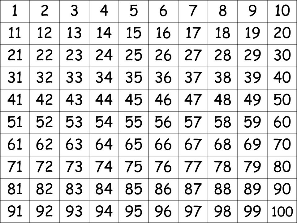 Маленькие числа на цифрами. Табличка для копилки с цифрами. Таблица для копилки денег от 1 до 100. Числа от 1 до 100 таблица копим деньги. Копилка на 100 дней таблица 50500.