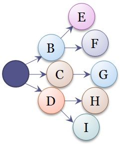 Cluster Chain