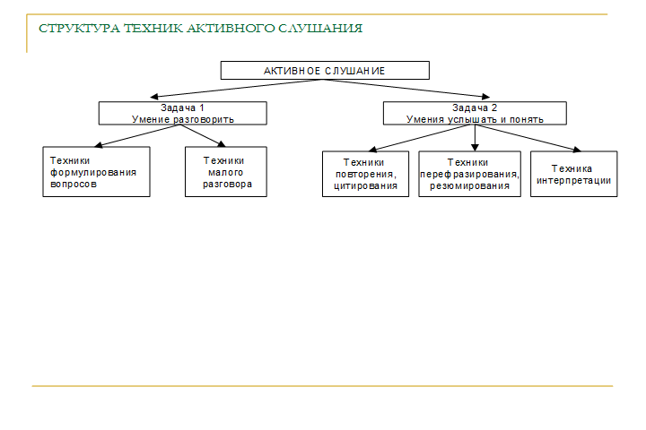 Структура техника