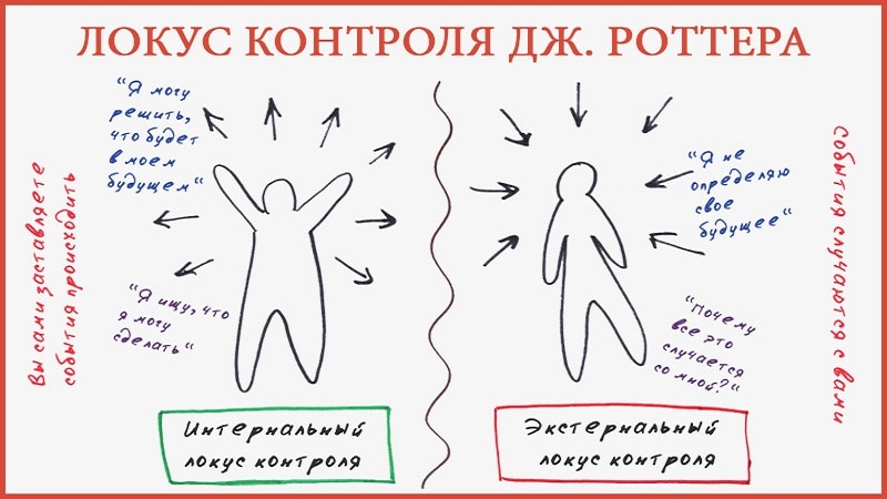 внутренний локус контроля