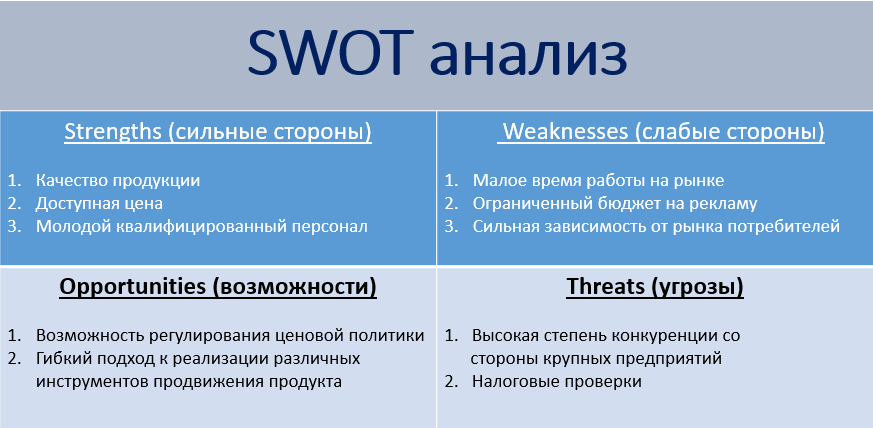 Smm анализ. SWOT анализ сильные и слабые стороны. SWOT анализ сильные стороны. Анализ сильных и слабых сторон конкурентов. «Сильные стороны» SWOT-анализа конкурента.