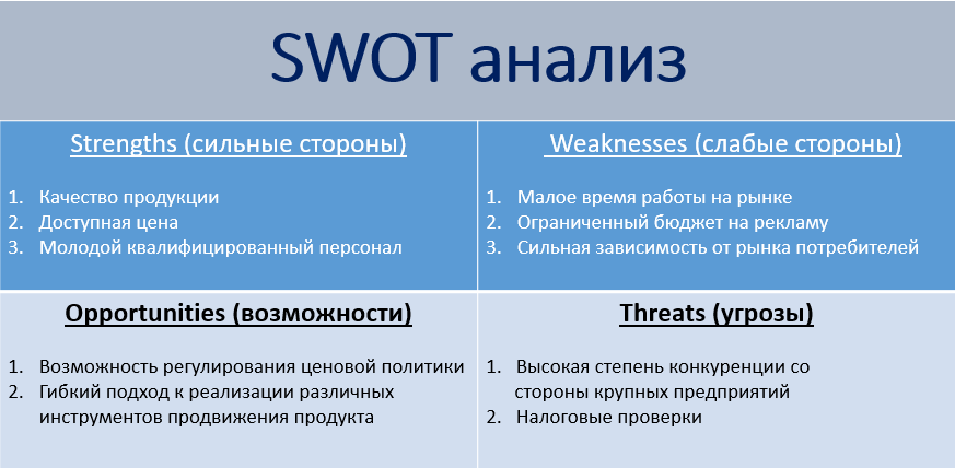 Smm анализ