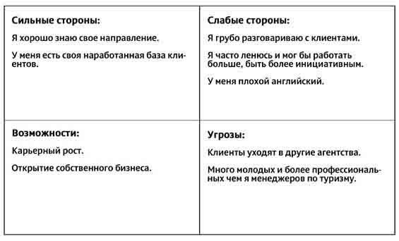 Тест сильнейший. Сильные и слабые стороны менеджера. Сильные стороны кандидата. Сильные и слабые стороны на собеседовании. Сильные и слабые стороны руководителя пример.