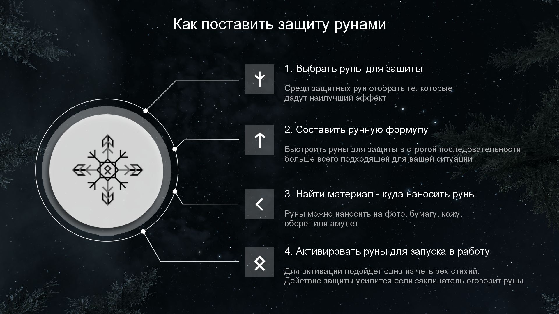 Как поставить себе защиту. Руническая защита. Руны защиты. Магические руны защиты. Защитная руна от негатива.