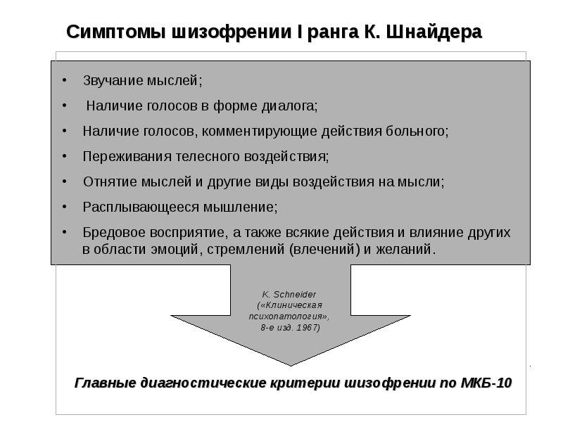 Детская шизофрения симптомы и признаки