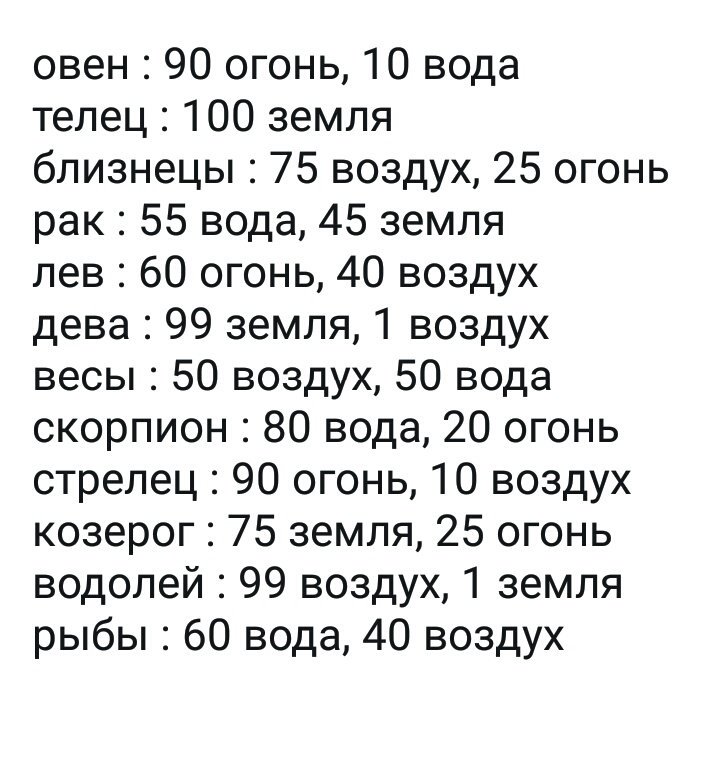 Знаки зодиака земли. Овен земля вода или огонь. Овен вода или огонь. Земные знаки зодиака. Овен воздух или огонь.