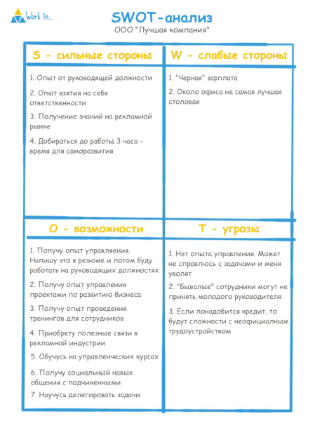 Сильные стороны сочинение. SWOT анализ личности руководителя. СВОТ анализ личности пример. SWOT анализ личности человека готовый. SWOT анализ личности сотрудника.