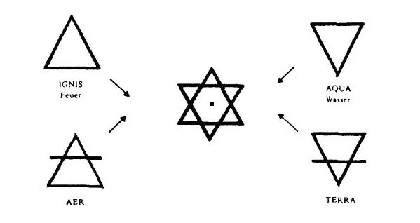 Шестиконечная звезда &amp;mdash; символ единства 4-ех стихий природы.