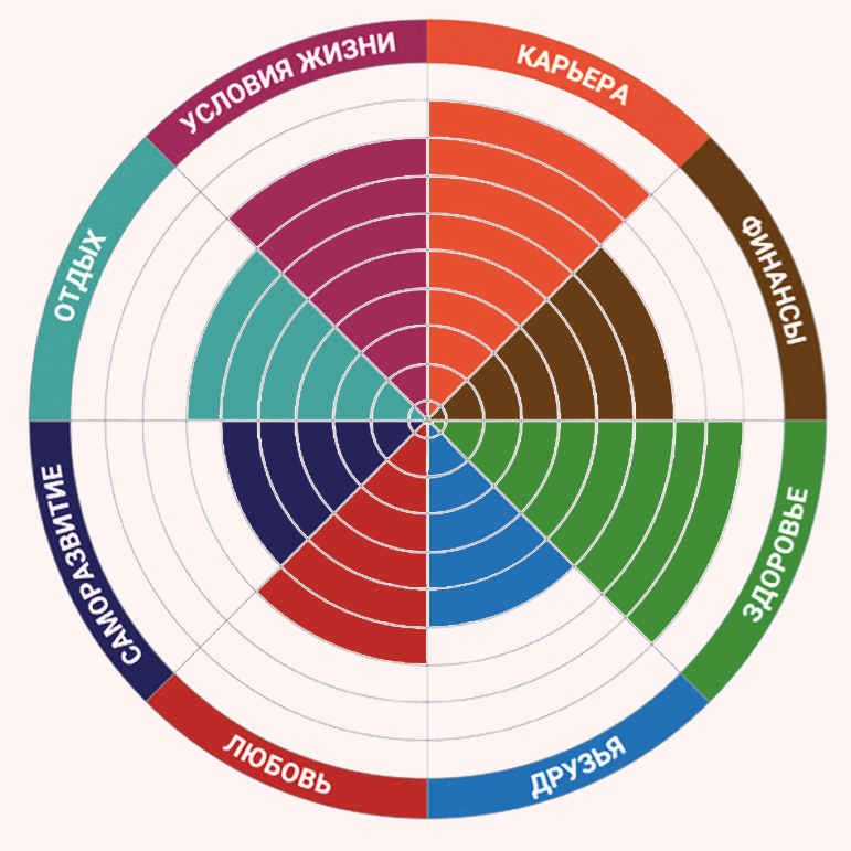 Колесо жизненного баланса картинка