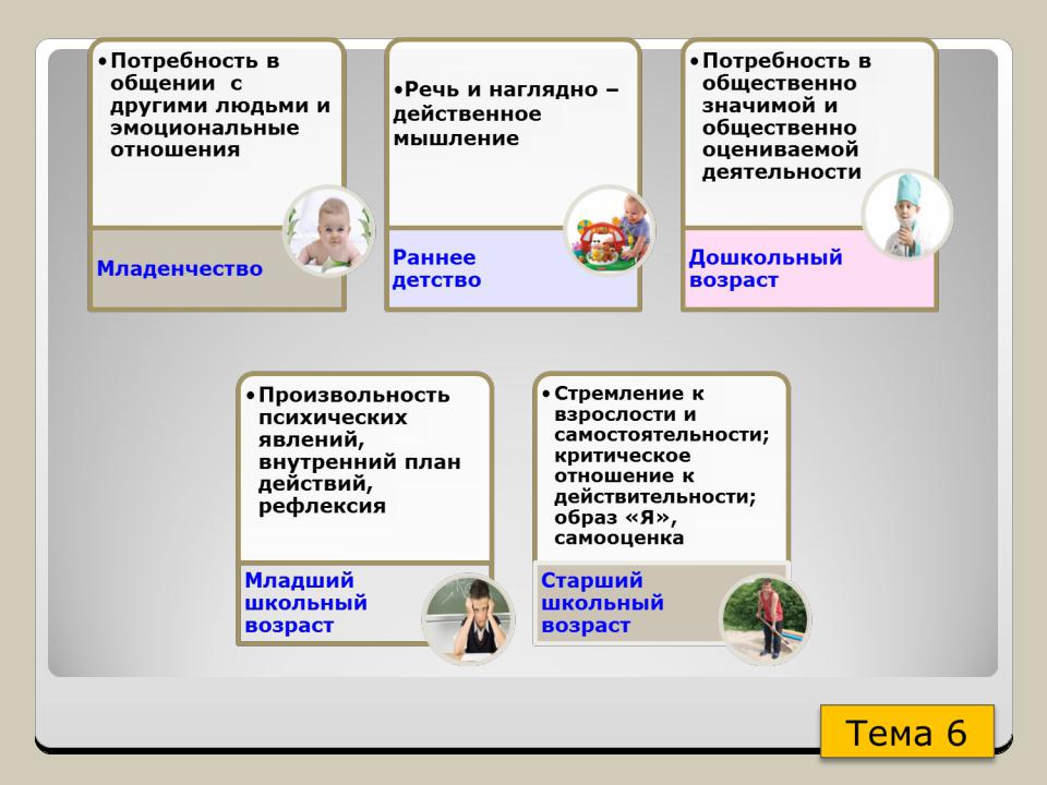 Отсутствие потребности. Гипертрофированная потребность в общении. Потребность отсутствует. Отсутствие потребности в общении это. Отсутствие потребности в услуге.