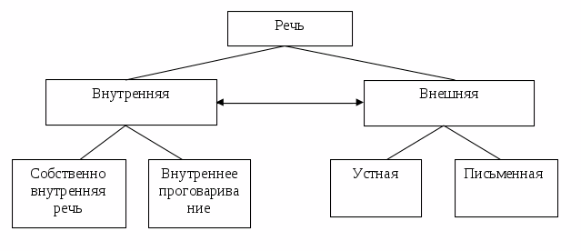 Схема речи политиков