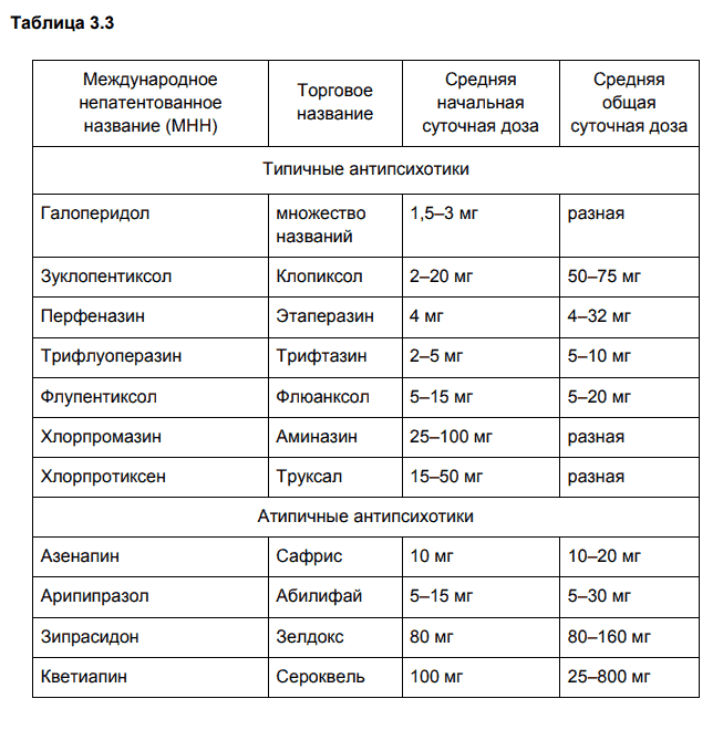 Схема отмены трилептала