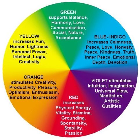 color wheel with meanings